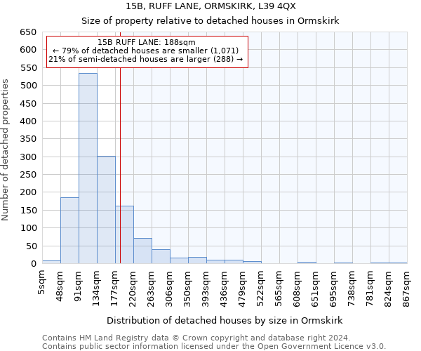 15B, RUFF LANE, ORMSKIRK, L39 4QX: Size of property relative to detached houses in Ormskirk