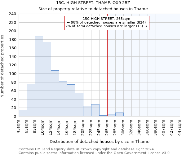 15C, HIGH STREET, THAME, OX9 2BZ: Size of property relative to detached houses in Thame