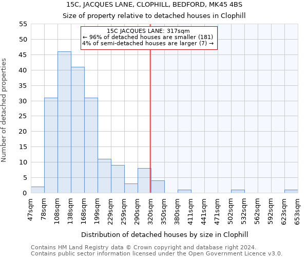 15C, JACQUES LANE, CLOPHILL, BEDFORD, MK45 4BS: Size of property relative to detached houses in Clophill