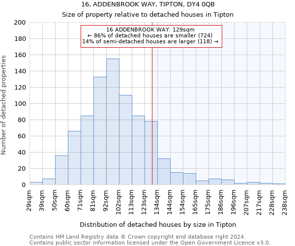 16, ADDENBROOK WAY, TIPTON, DY4 0QB: Size of property relative to detached houses in Tipton