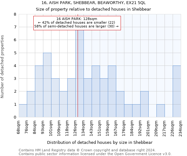 16, AISH PARK, SHEBBEAR, BEAWORTHY, EX21 5QL: Size of property relative to detached houses in Shebbear