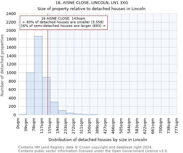 16, AISNE CLOSE, LINCOLN, LN1 3XG: Size of property relative to detached houses in Lincoln