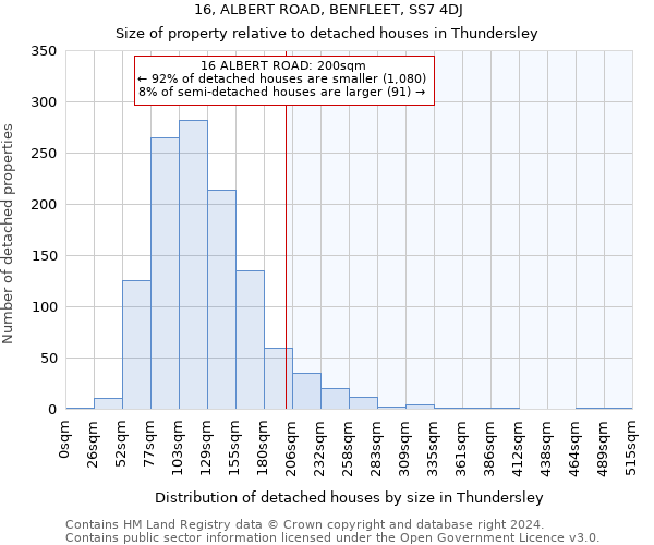 16, ALBERT ROAD, BENFLEET, SS7 4DJ: Size of property relative to detached houses in Thundersley