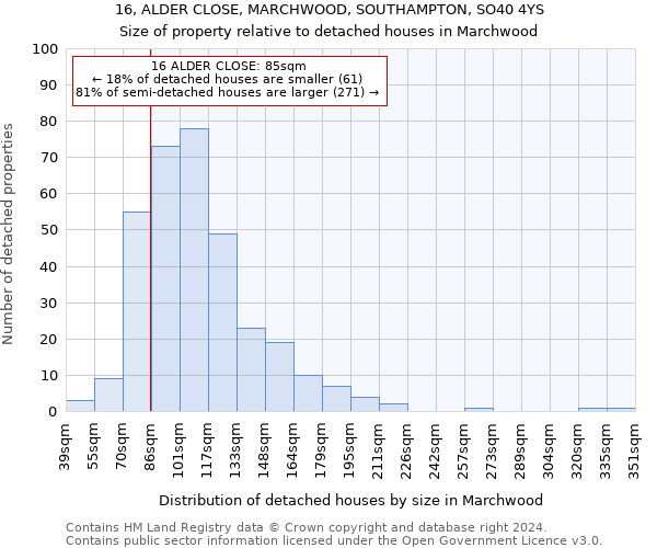 16, ALDER CLOSE, MARCHWOOD, SOUTHAMPTON, SO40 4YS: Size of property relative to detached houses in Marchwood