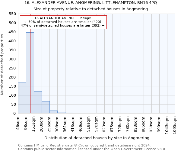 16, ALEXANDER AVENUE, ANGMERING, LITTLEHAMPTON, BN16 4PQ: Size of property relative to detached houses in Angmering