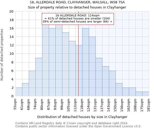 16, ALLERDALE ROAD, CLAYHANGER, WALSALL, WS8 7SA: Size of property relative to detached houses in Clayhanger