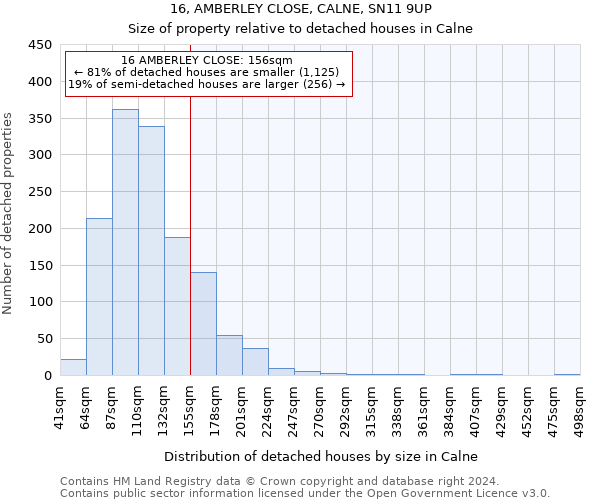 16, AMBERLEY CLOSE, CALNE, SN11 9UP: Size of property relative to detached houses in Calne