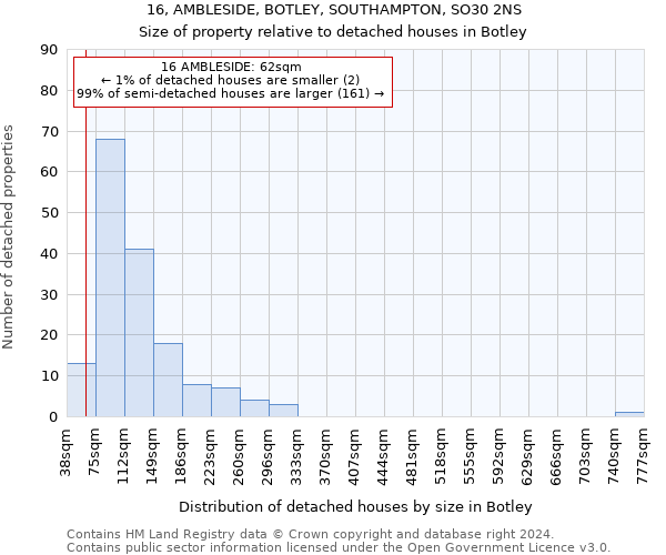 16, AMBLESIDE, BOTLEY, SOUTHAMPTON, SO30 2NS: Size of property relative to detached houses in Botley