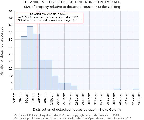 16, ANDREW CLOSE, STOKE GOLDING, NUNEATON, CV13 6EL: Size of property relative to detached houses in Stoke Golding