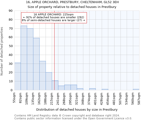16, APPLE ORCHARD, PRESTBURY, CHELTENHAM, GL52 3EH: Size of property relative to detached houses in Prestbury