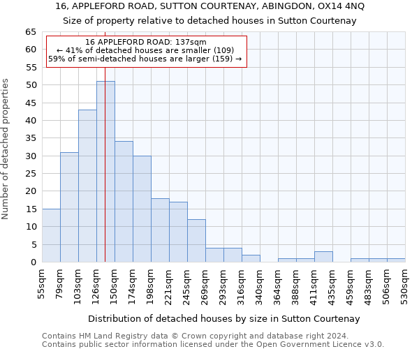 16, APPLEFORD ROAD, SUTTON COURTENAY, ABINGDON, OX14 4NQ: Size of property relative to detached houses in Sutton Courtenay