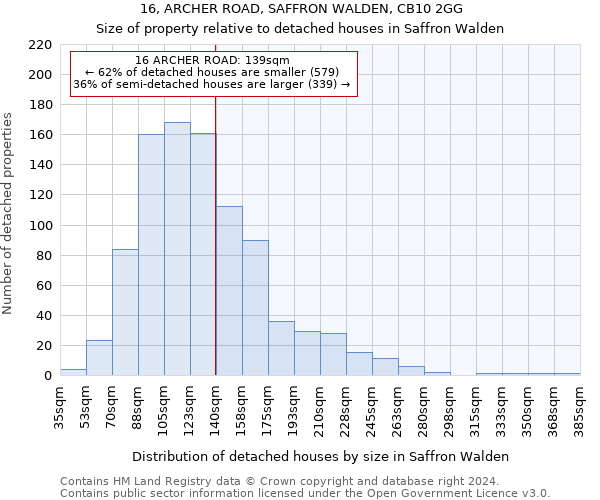 16, ARCHER ROAD, SAFFRON WALDEN, CB10 2GG: Size of property relative to detached houses in Saffron Walden