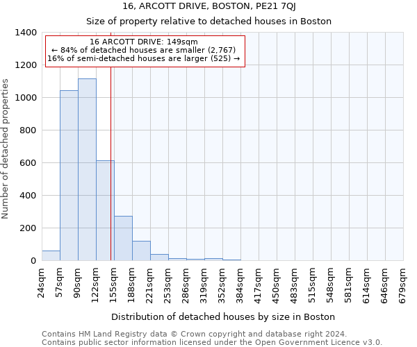16, ARCOTT DRIVE, BOSTON, PE21 7QJ: Size of property relative to detached houses in Boston