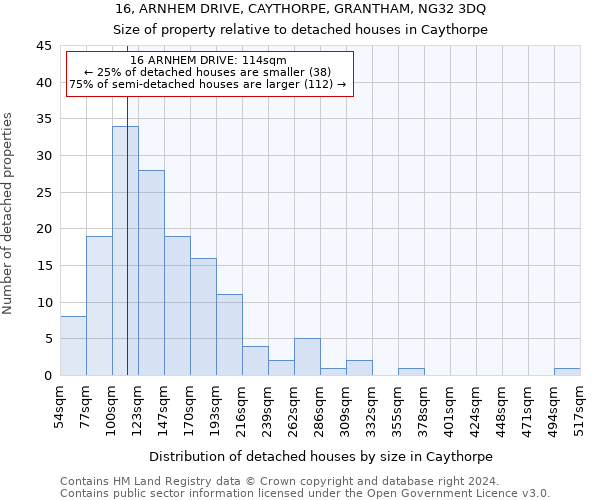 16, ARNHEM DRIVE, CAYTHORPE, GRANTHAM, NG32 3DQ: Size of property relative to detached houses in Caythorpe