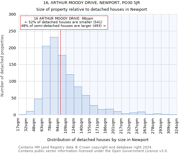 16, ARTHUR MOODY DRIVE, NEWPORT, PO30 5JR: Size of property relative to detached houses in Newport