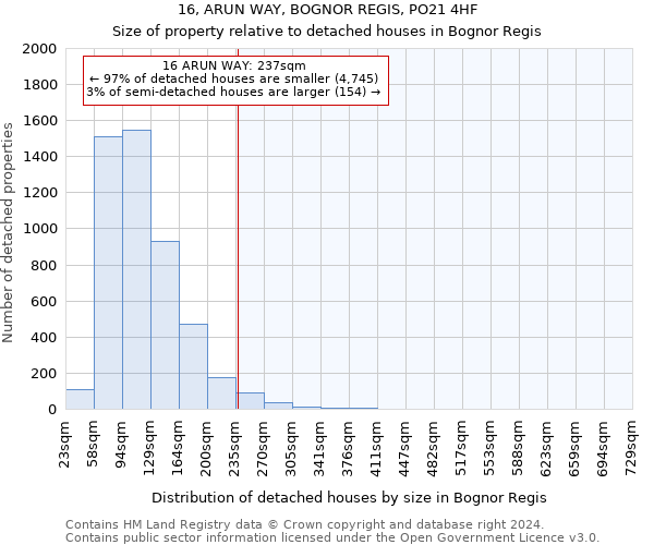 16, ARUN WAY, BOGNOR REGIS, PO21 4HF: Size of property relative to detached houses in Bognor Regis