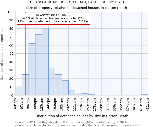 16, ASCOT ROAD, HORTON HEATH, EASTLEIGH, SO50 7JQ: Size of property relative to detached houses in Horton Heath