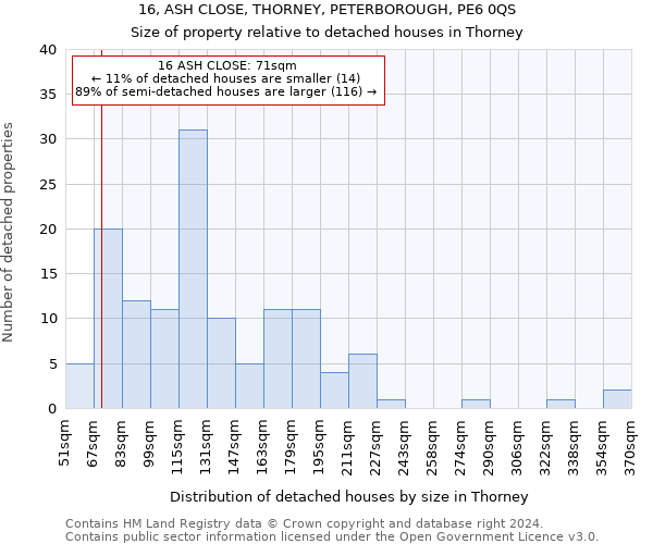 16, ASH CLOSE, THORNEY, PETERBOROUGH, PE6 0QS: Size of property relative to detached houses in Thorney