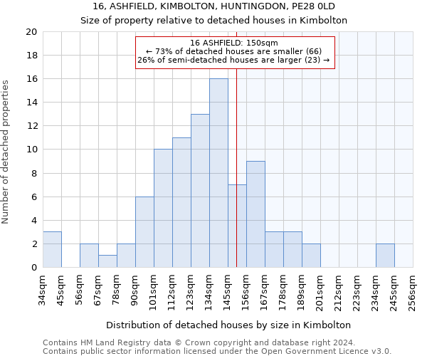 16, ASHFIELD, KIMBOLTON, HUNTINGDON, PE28 0LD: Size of property relative to detached houses in Kimbolton