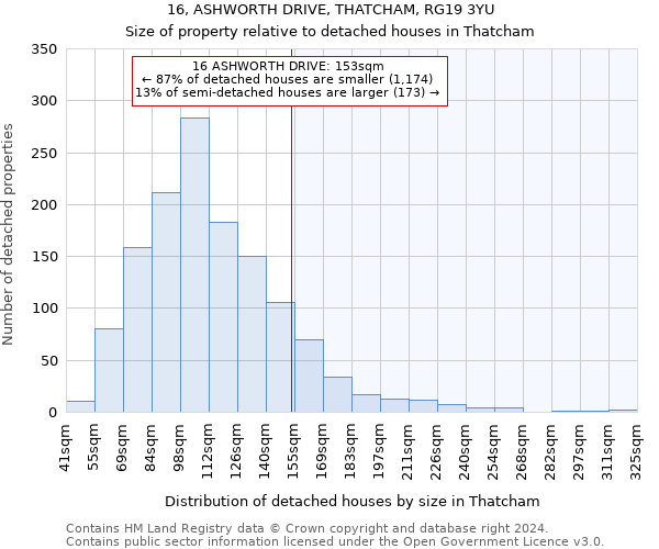 16, ASHWORTH DRIVE, THATCHAM, RG19 3YU: Size of property relative to detached houses in Thatcham