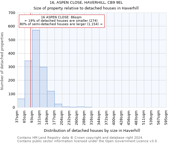 16, ASPEN CLOSE, HAVERHILL, CB9 9EL: Size of property relative to detached houses in Haverhill