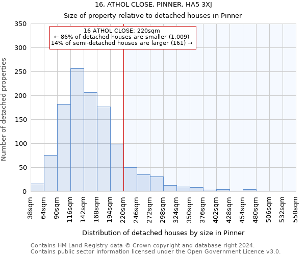 16, ATHOL CLOSE, PINNER, HA5 3XJ: Size of property relative to detached houses in Pinner