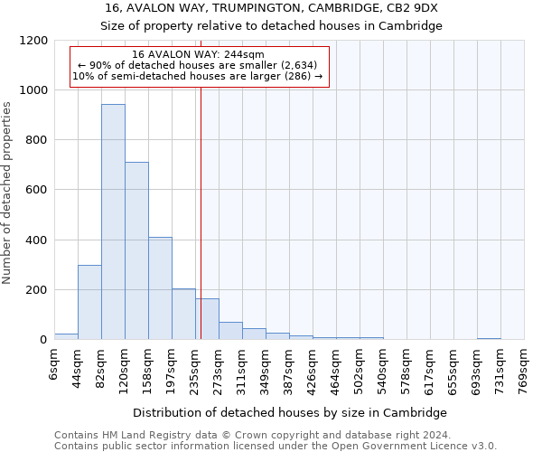 16, AVALON WAY, TRUMPINGTON, CAMBRIDGE, CB2 9DX: Size of property relative to detached houses in Cambridge