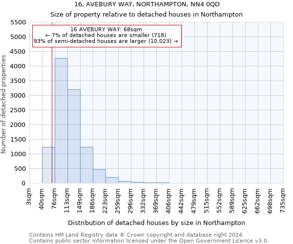 16, AVEBURY WAY, NORTHAMPTON, NN4 0QD: Size of property relative to detached houses in Northampton