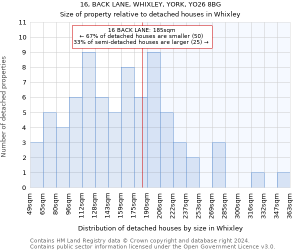 16, BACK LANE, WHIXLEY, YORK, YO26 8BG: Size of property relative to detached houses in Whixley