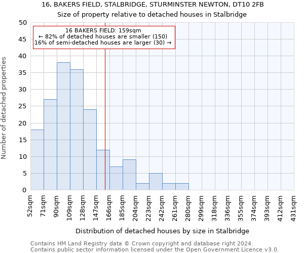 16, BAKERS FIELD, STALBRIDGE, STURMINSTER NEWTON, DT10 2FB: Size of property relative to detached houses in Stalbridge