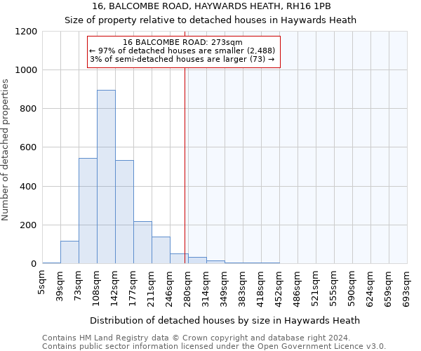 16, BALCOMBE ROAD, HAYWARDS HEATH, RH16 1PB: Size of property relative to detached houses in Haywards Heath