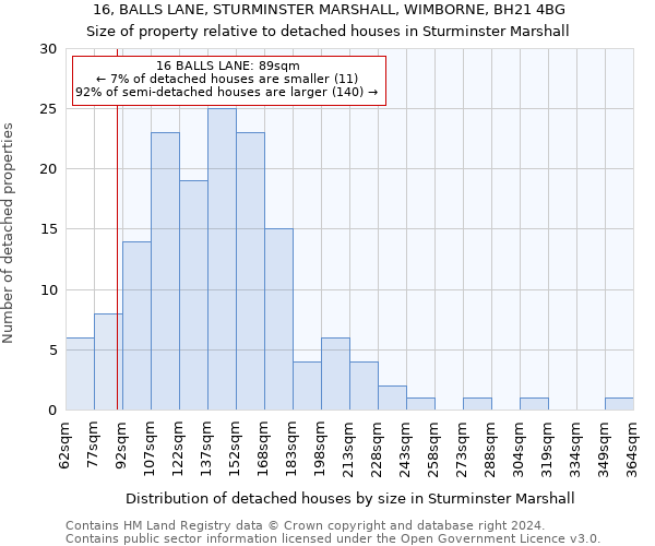 16, BALLS LANE, STURMINSTER MARSHALL, WIMBORNE, BH21 4BG: Size of property relative to detached houses in Sturminster Marshall
