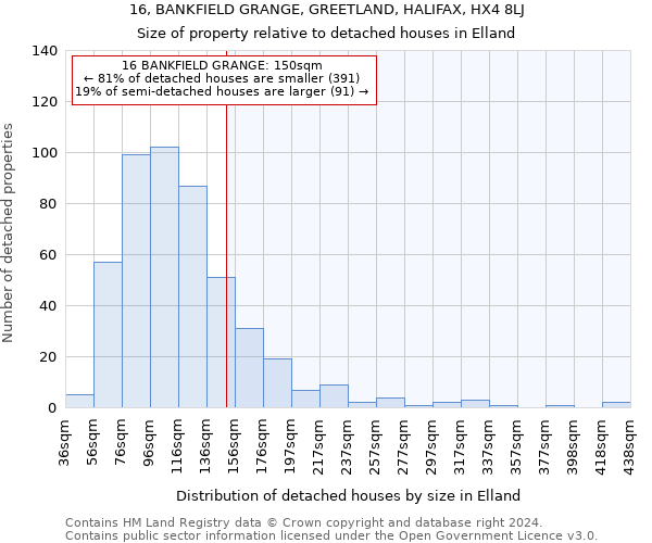 16, BANKFIELD GRANGE, GREETLAND, HALIFAX, HX4 8LJ: Size of property relative to detached houses in Elland