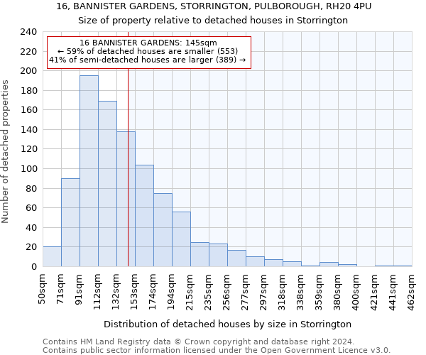 16, BANNISTER GARDENS, STORRINGTON, PULBOROUGH, RH20 4PU: Size of property relative to detached houses in Storrington