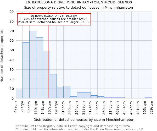 16, BARCELONA DRIVE, MINCHINHAMPTON, STROUD, GL6 9DS: Size of property relative to detached houses in Minchinhampton