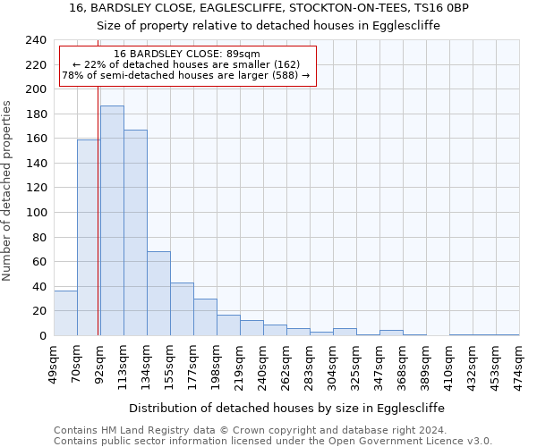 16, BARDSLEY CLOSE, EAGLESCLIFFE, STOCKTON-ON-TEES, TS16 0BP: Size of property relative to detached houses in Egglescliffe