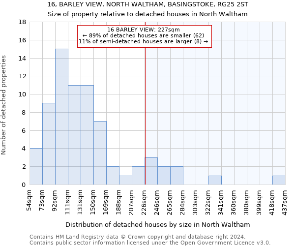 16, BARLEY VIEW, NORTH WALTHAM, BASINGSTOKE, RG25 2ST: Size of property relative to detached houses in North Waltham