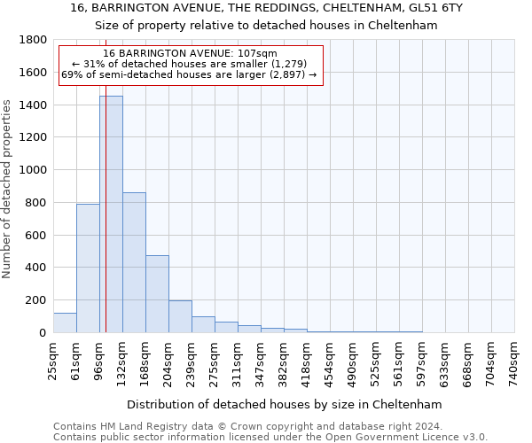 16, BARRINGTON AVENUE, THE REDDINGS, CHELTENHAM, GL51 6TY: Size of property relative to detached houses in Cheltenham