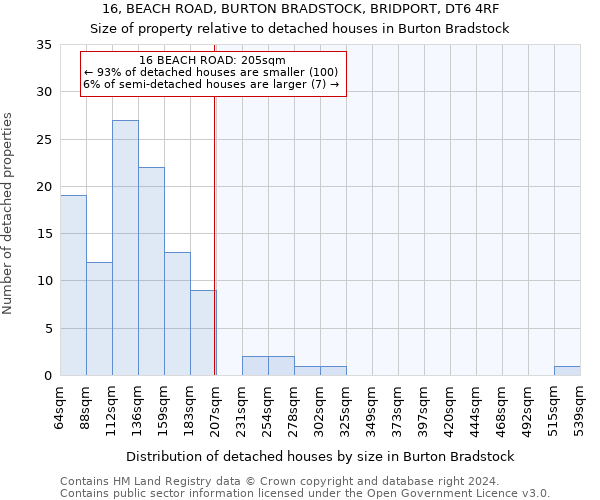 16, BEACH ROAD, BURTON BRADSTOCK, BRIDPORT, DT6 4RF: Size of property relative to detached houses in Burton Bradstock