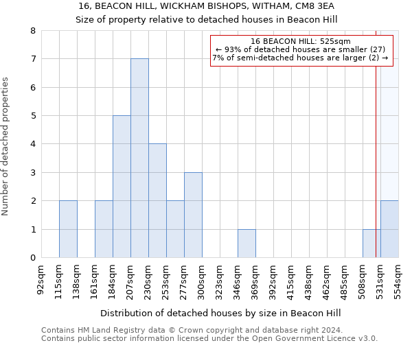 16, BEACON HILL, WICKHAM BISHOPS, WITHAM, CM8 3EA: Size of property relative to detached houses in Beacon Hill