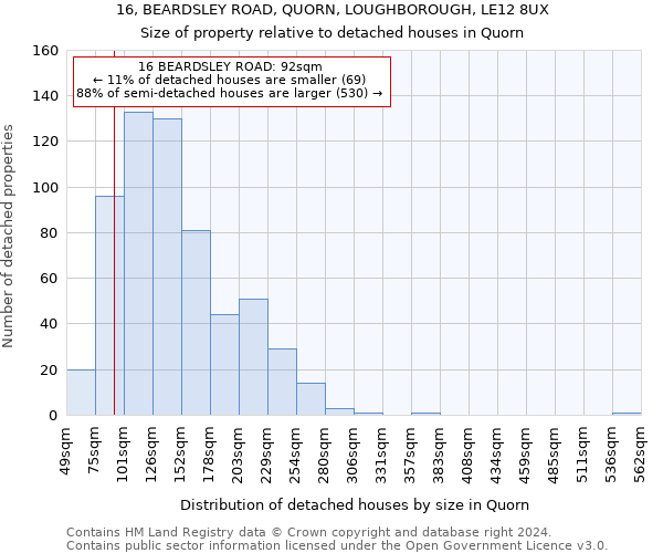 16, BEARDSLEY ROAD, QUORN, LOUGHBOROUGH, LE12 8UX: Size of property relative to detached houses in Quorn