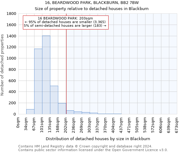 16, BEARDWOOD PARK, BLACKBURN, BB2 7BW: Size of property relative to detached houses in Blackburn