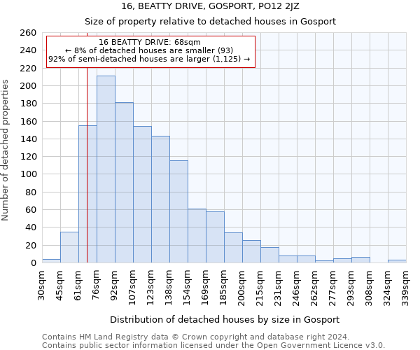 16, BEATTY DRIVE, GOSPORT, PO12 2JZ: Size of property relative to detached houses in Gosport