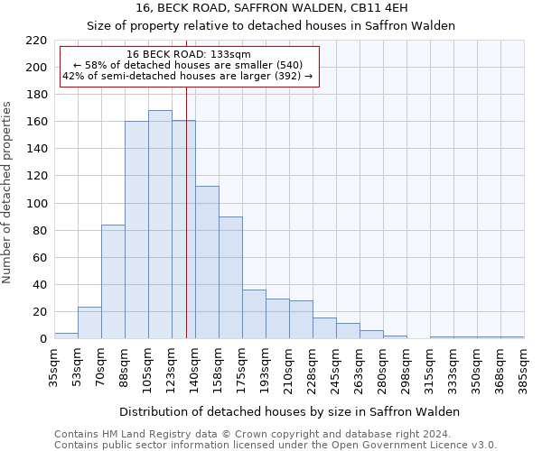 16, BECK ROAD, SAFFRON WALDEN, CB11 4EH: Size of property relative to detached houses in Saffron Walden