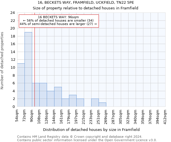 16, BECKETS WAY, FRAMFIELD, UCKFIELD, TN22 5PE: Size of property relative to detached houses in Framfield