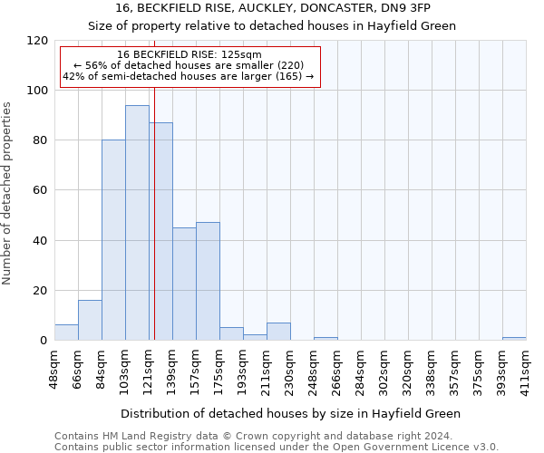 16, BECKFIELD RISE, AUCKLEY, DONCASTER, DN9 3FP: Size of property relative to detached houses in Hayfield Green