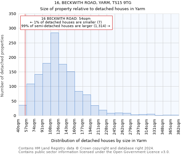 16, BECKWITH ROAD, YARM, TS15 9TG: Size of property relative to detached houses in Yarm