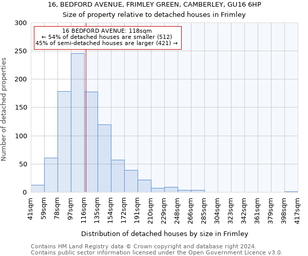 16, BEDFORD AVENUE, FRIMLEY GREEN, CAMBERLEY, GU16 6HP: Size of property relative to detached houses in Frimley