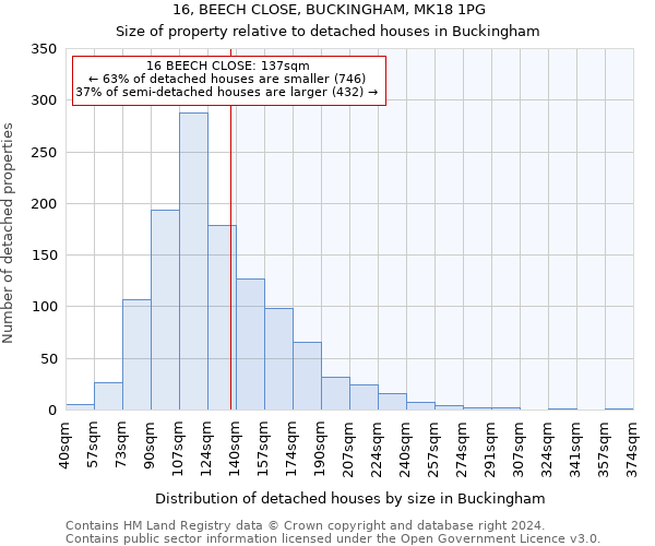 16, BEECH CLOSE, BUCKINGHAM, MK18 1PG: Size of property relative to detached houses in Buckingham