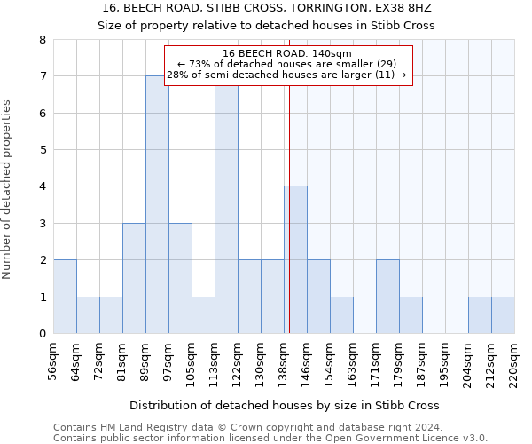 16, BEECH ROAD, STIBB CROSS, TORRINGTON, EX38 8HZ: Size of property relative to detached houses in Stibb Cross